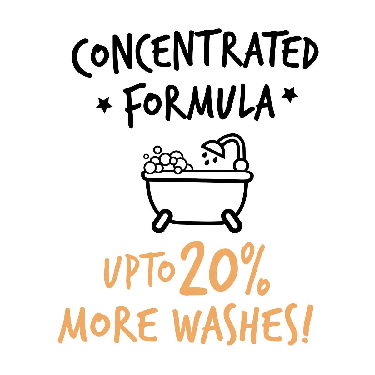 Bugalugs Luxury 2 in 1 Papaya & Coconut Dog Shampoo & Conditioner 250ml